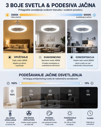 Luster Ventilator sa LED Rasvetom 3u1